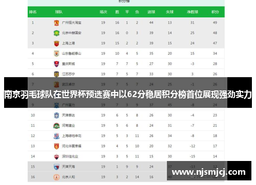 南京羽毛球队在世界杯预选赛中以62分稳居积分榜首位展现强劲实力